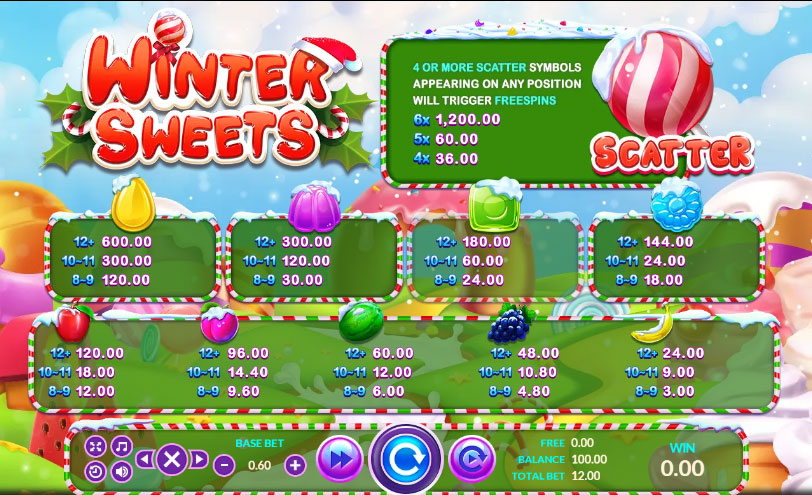 info winter sweets